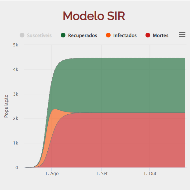 Simulação